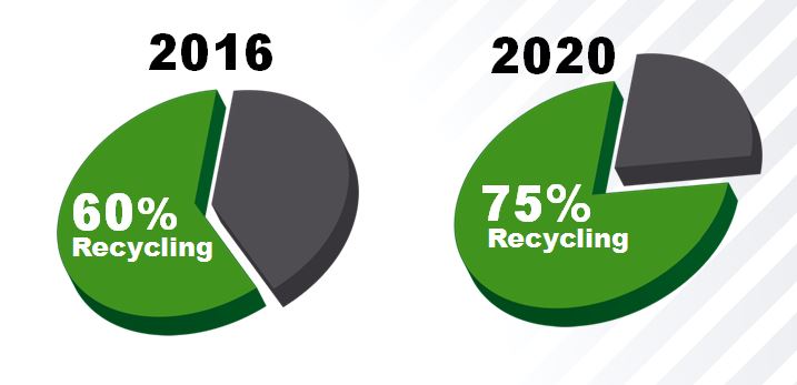 Gipuzkoa recycling